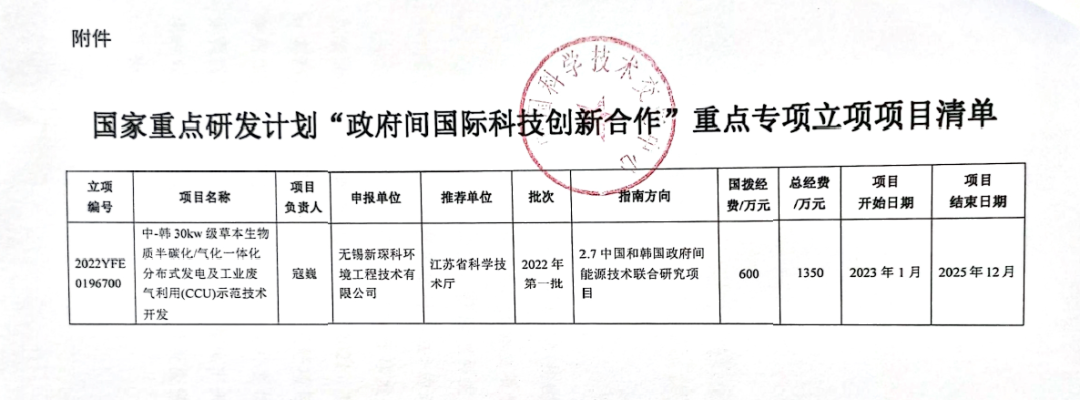 喜报!无锡梁溪民建会员唐樱丹带领企业获得国家级科技创新合作项目